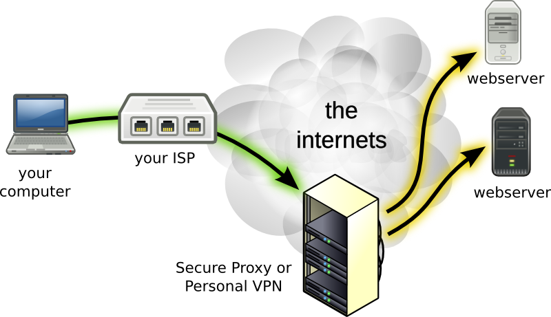 Difference Between Vpn And Proxy Server thumbnail